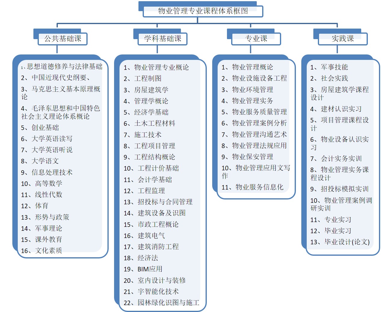 物业管理